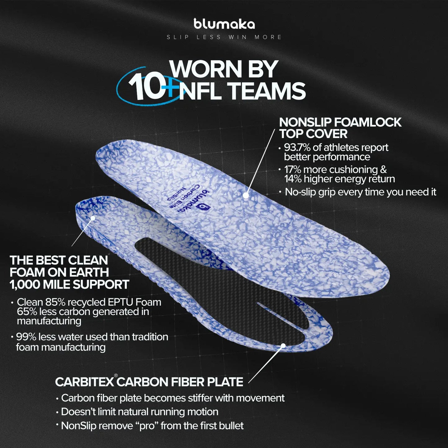 Blue and white patterned NonSlip Carbon Elite Insole with carbon fiber plate